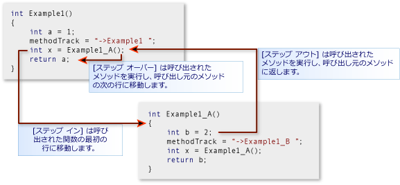 メソッドのステップ イン、ステップ オーバー、およびステップ アウト