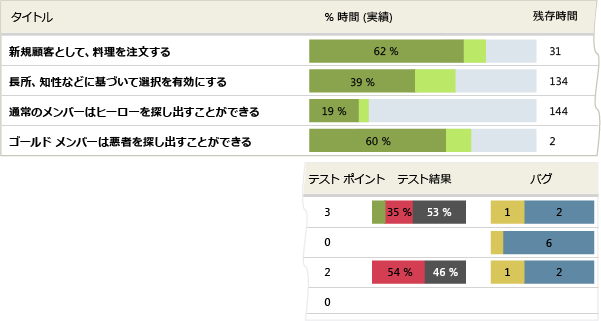 ストーリー概要レポートのサンプル