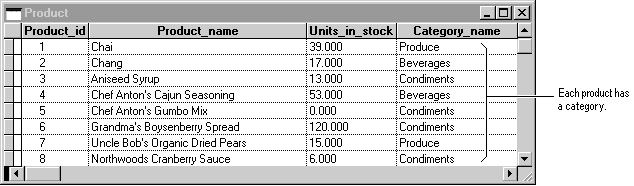 FoxPro Product Category