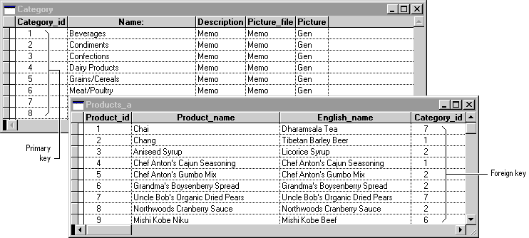 FoxPro Category Product Keys