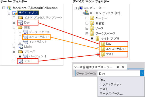 サーバー フォルダーからクライアント フォルダーへのマップ