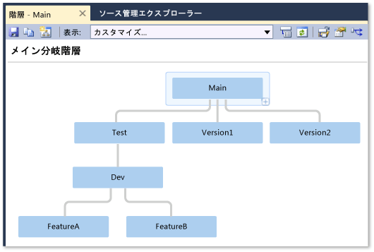 [階層] ウィンドウ