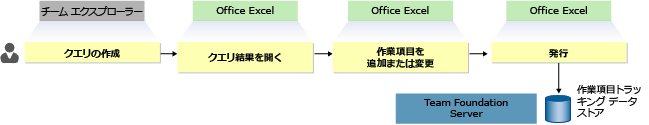 Office Excel でのクエリ結果の表示