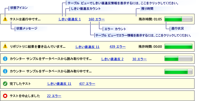 ロード テスト アナライザーのステータス バー