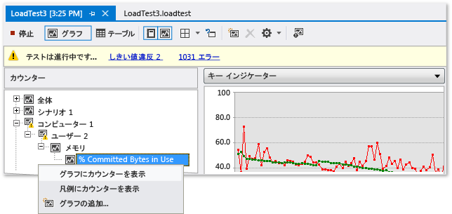 グラフに追加されたカウンター