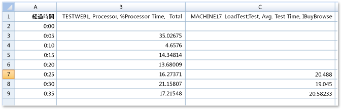 エクスポートされたグラフ データを使用した Microsoft Excel