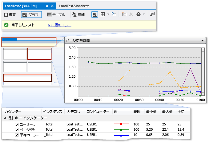 グラフ ビュー