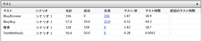 [テスト] テーブル