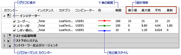 グラフ ビューの凡例