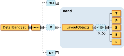 Visual FoxPro Reporting XML Detail graphic