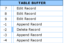 EditedTableBuffer graphic foxpro