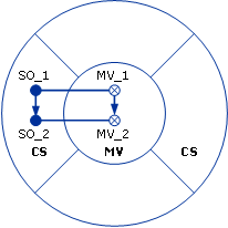 4dd76c88-d942-47b4-92e4-9c0e09685fe3