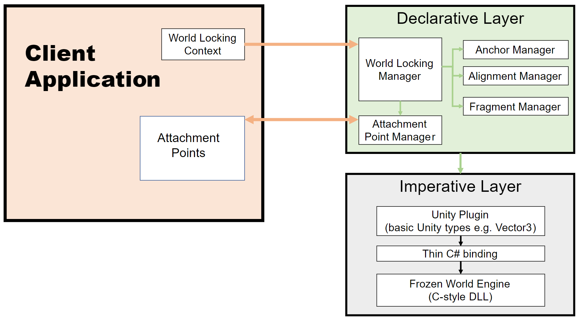 Architectural diagram