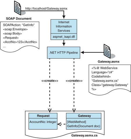 Ff649949.implsoiwithnet_f03(en-us,PandP.10).gif