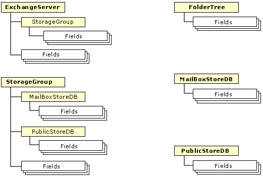 ms878615.cdomgmodel(en-us,EXCHG.65).gif