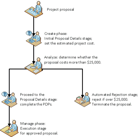 Designing a workflow with Visio