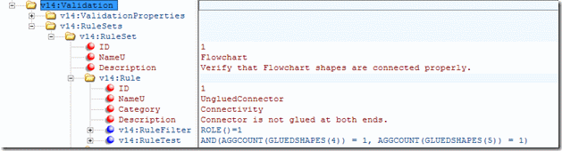 Validation XML from the Basic Flowchart template