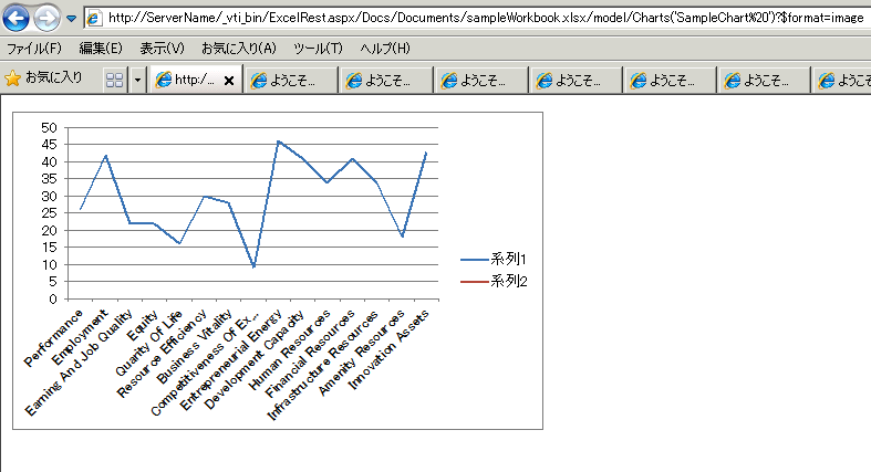 REST を使用したチャートの表示