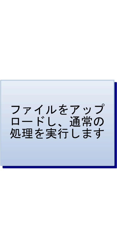 ユーザーが権限が管理されたドキュメントをチェックインする