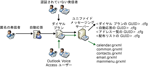 文章校正ファイルの概要