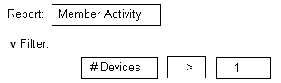 Groove Report Manager example - Member Activity