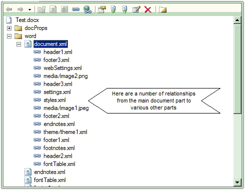 Relationships from the main part to other parts