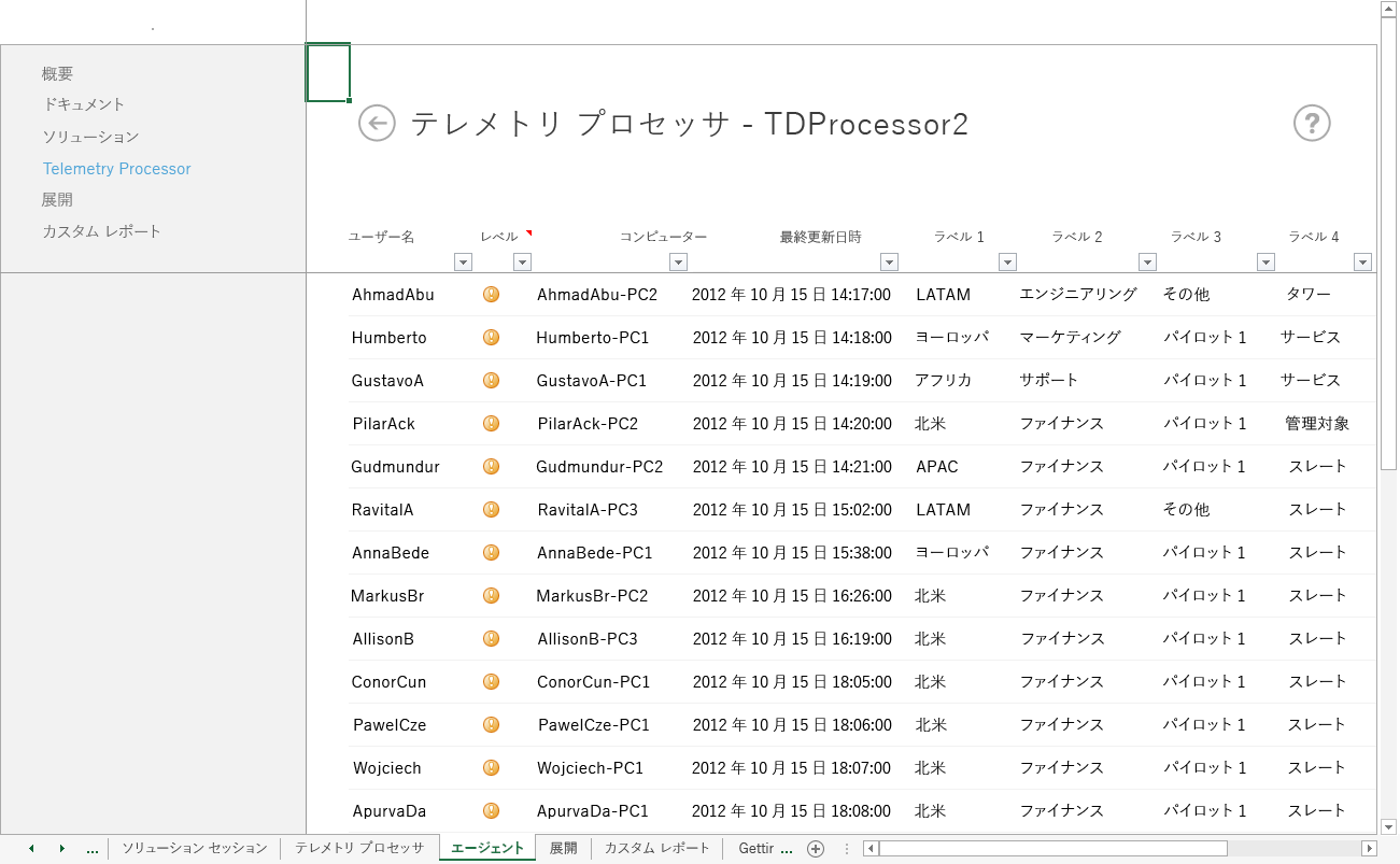 Office テレメトリ ダッシュボードの [テレメトリ プロセッサ] ページからのドリルダウン ワークシートである [エージェント] ワークシートのスクリーンショット。