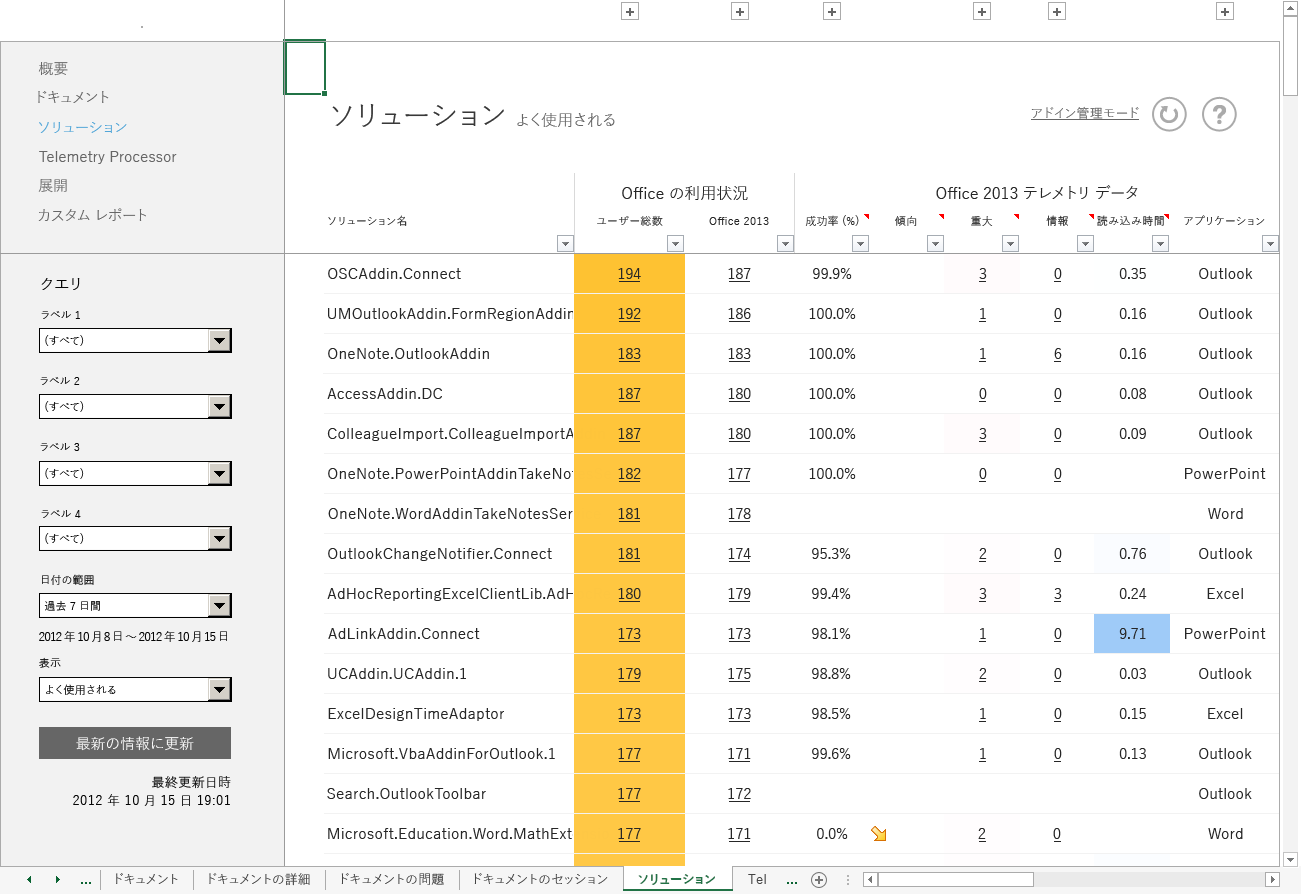 Office テレメトリ ダッシュボードのメインの [ソリューション] ワークシートのスクリーンショット。