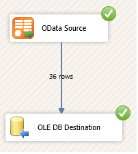 Results on the Data Flow tab