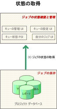 Project Server 2007 ジョブの状態の確認