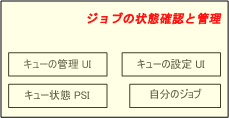 ジョブの状態のチェックと管理