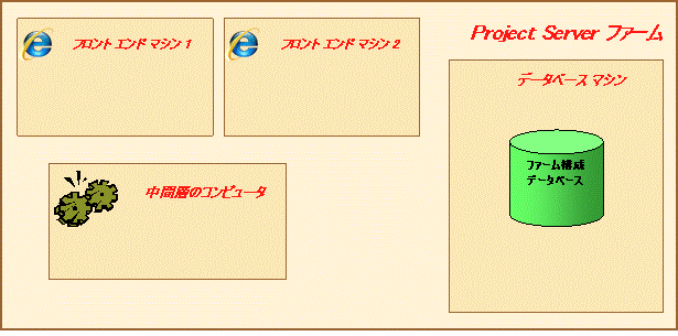 バイナリをインストールして、ファームに参加させる