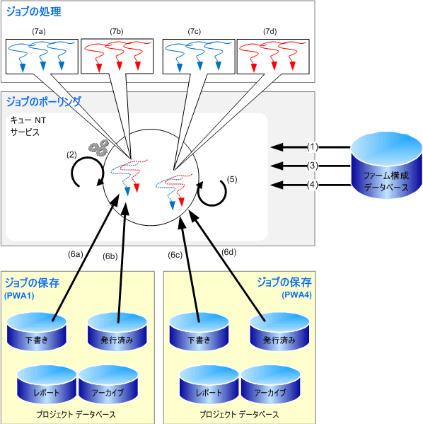 Project Server 2007 キュー システムの単一 SSP