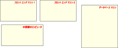 コンピュータを準備する