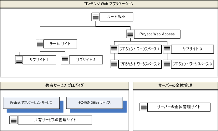 インフラストラクチャ