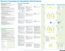 SharePoint 2010 製品のエクストラネット トポロジ