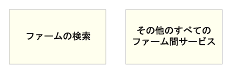 2 つの集中管理型ファーム: 1 つは検索用に最適化済み