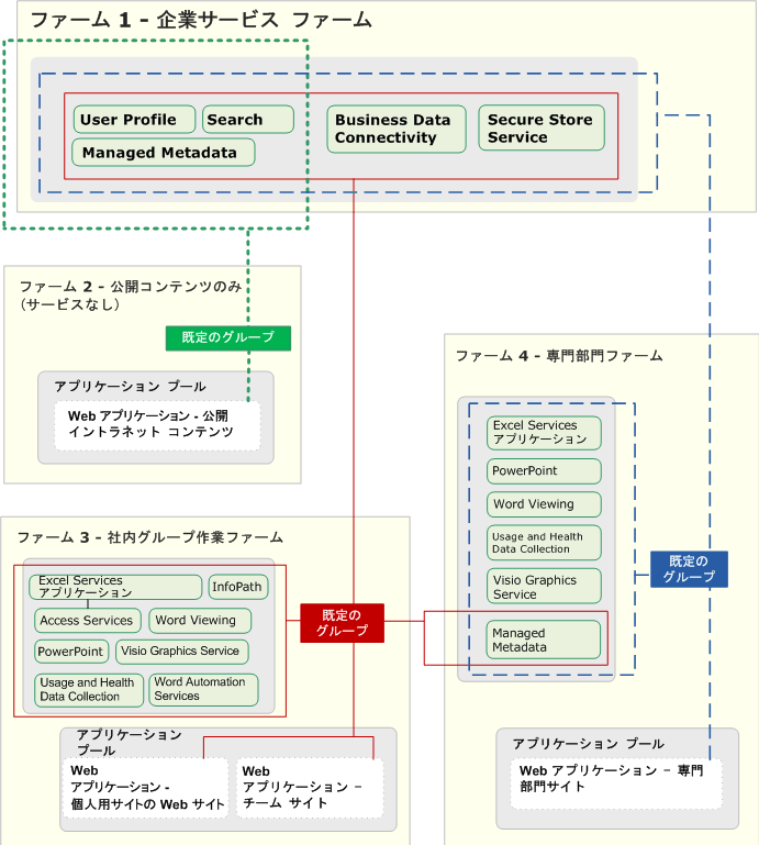 企業サービス ファーム