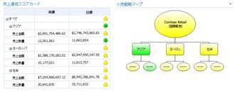 PerformancePoint 戦略マップ