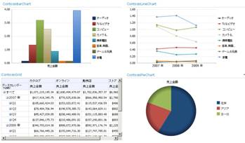 PerformancePoint 分析レポート