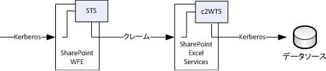 認証フローの図