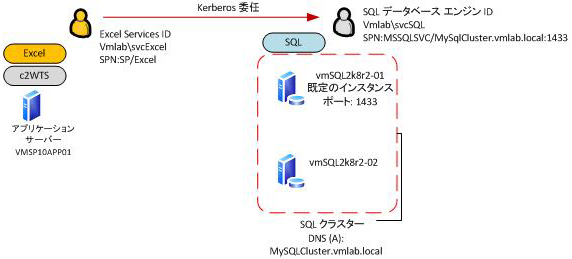 シナリオ環境の図