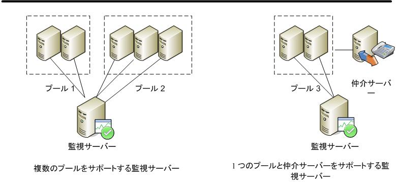 複数のプールが含まれるサーバー トポロジの監視