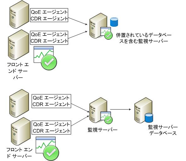 データベース併置の図