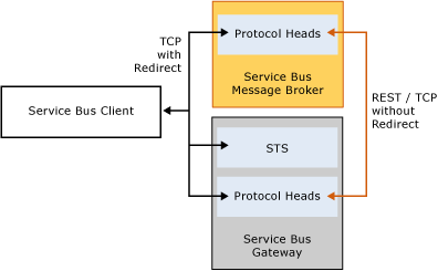 Server Architecture