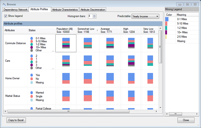 Naive Bayes ビューアーの Naive Bayes ビューアー