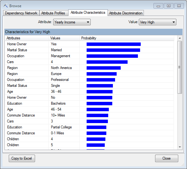 Naive Bayes ビューアーの属性