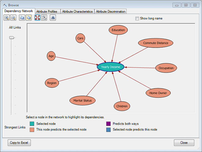 Naive Bayes ビューアーの Naive Bayes ビューアー