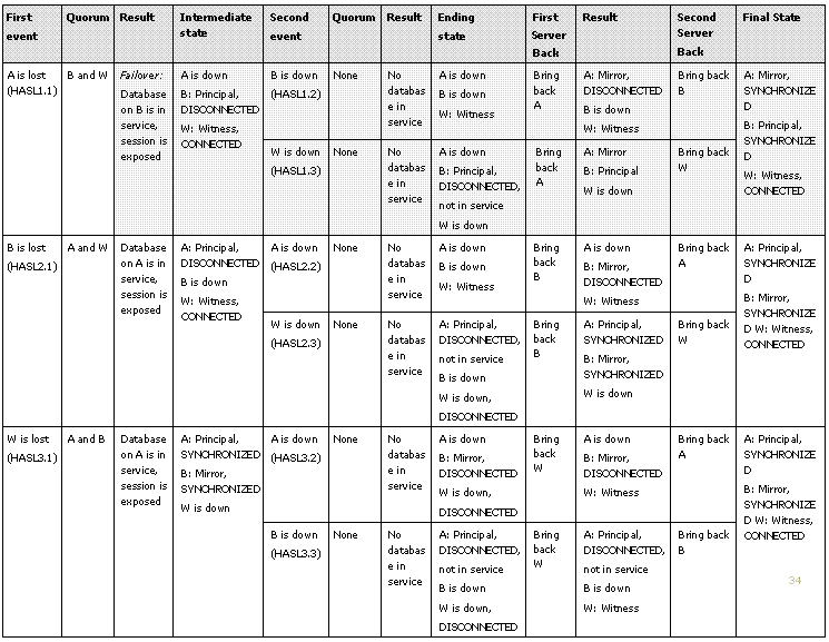 Table2