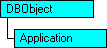 現在のオブジェクトを表す SQL-DMO オブジェクト モデル